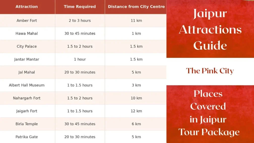 Jaipur Attraction Guide